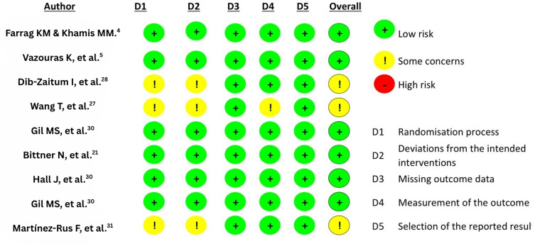 Clinical and Esthetic Outcomes of Anodized Titanium Abutments: A Systematic Review of Randomized Controlled Trials.