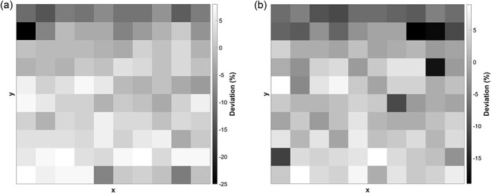 Characterization of optically stimulated luminescence dosimetry using NaCl pellets in breast x-ray imaging.