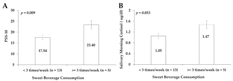 The Effects of Moderate-Intensity Physical Exercise and Yoga Interventions on Stress in Hispanic College Students: A Pilot Study.