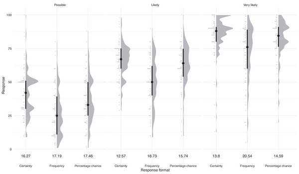 End user and forecaster interpretations of the European Avalanche Danger Scale: A study of avalanche probability judgments in Scotland.