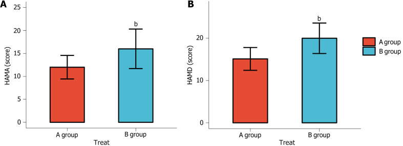Correlation of resilience with anxiety and depression in patients with prostate cancer and analysis of influencing factors.