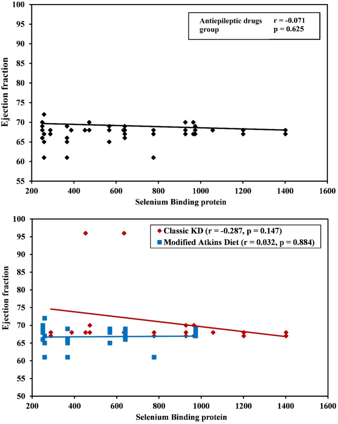Long-term cardiometabolic and bone health consequences of ketogenic diet in children with refractory epilepsy.
