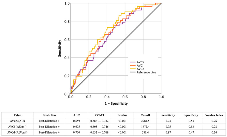 Importance of Imaging Assessment Criteria in Predicting the Need for Post-Dilatation in Transcatheter Aortic Valve Implantation with a Self-Expanding Bioprosthesis.
