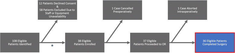 Ultrasound-based assessment of muscle mass is associated with early recovery after kidney transplant: a prospective single-center study.