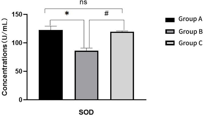 Protective effect of ammonium trichloride tellurate (AS101) on ovarian injury induced by chemotherapy drug doxorubicin in rats.