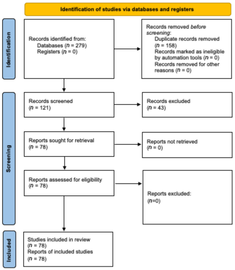 Efficacy of Endodontic Files in Root Canal Retreatment: A Systematic Review of In Vitro Studies.