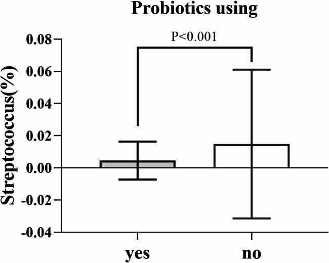 Changes in intestinal bacterial characteristics during hospitalization in the NICU in very low birth weight infants.
