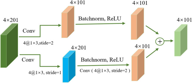DeepRNAac4C: a hybrid deep learning framework for RNA N4-acetylcytidine site prediction.