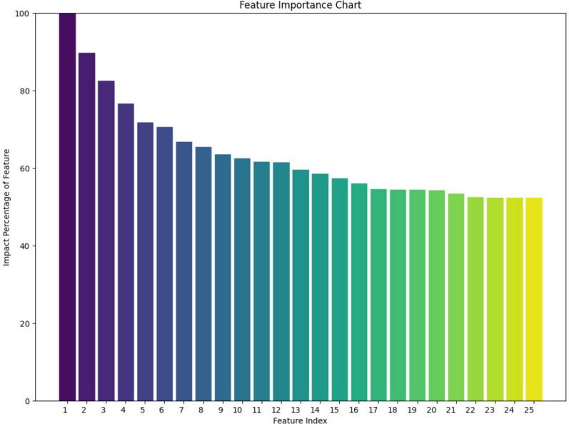 A Novel Machine Learning Model for Predicting Natural Conception Using Non-Laboratory-Based Data.