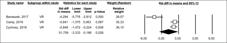 ARTHROSCOPY LEARNING IN VIRTUAL REALITY: SYSTEMATIC REVIEW AND METANALYSIS.
