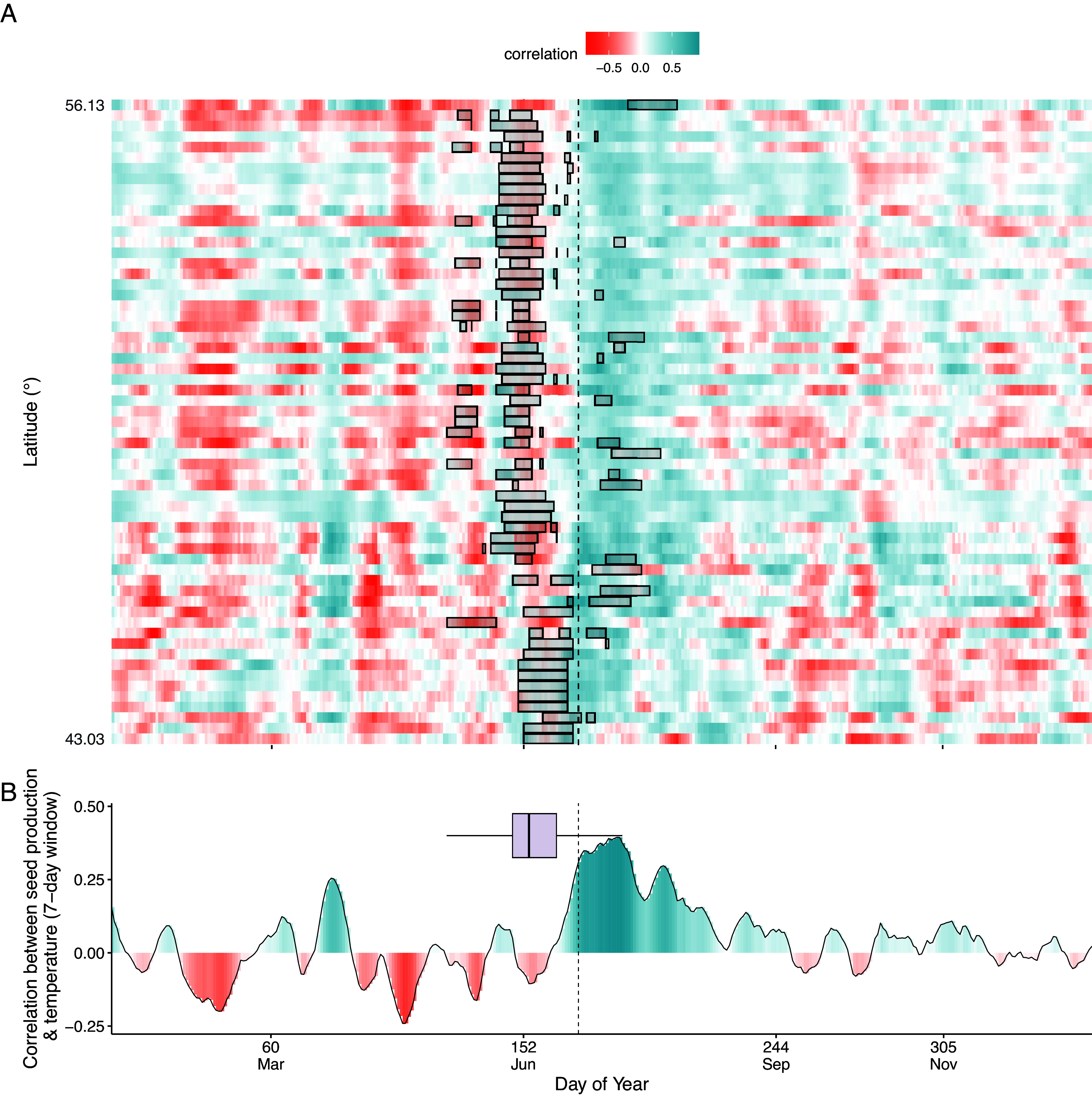 Solstice, selection, and synchrony of seed masting.