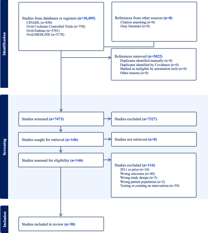 Information Needs of Patients With Head and Neck Cancer and Their Supports in Relation to Treatment Management Choices: Scoping Review.