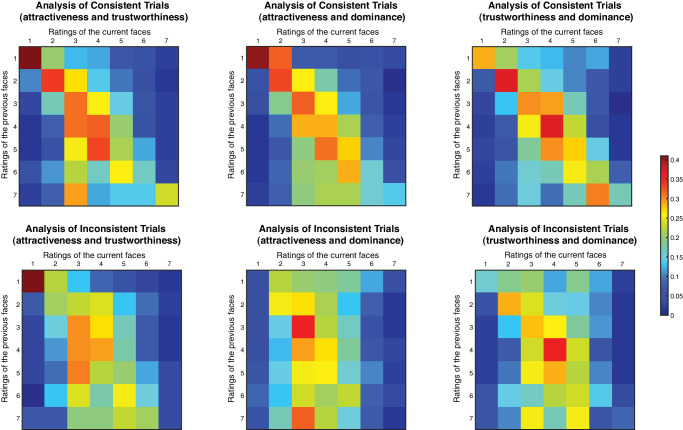 The asymmetry system properties of the visual system: Evidence from serial face processing.
