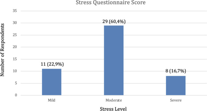 The relationship of stress level and periodontal tissue health in soldiers from Kodam Jaya: a cross-sectional study.