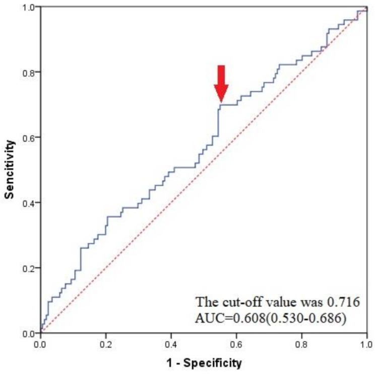 Follicular sphericity based on three-dimensional transvaginal ultrasound algorithms predicts ovarian responsiveness to in vitro fertilization.