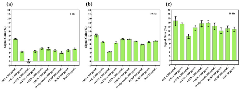 Towards an Implantable Aptamer Biosensor for Monitoring in Inflammatory Bowel Disease.