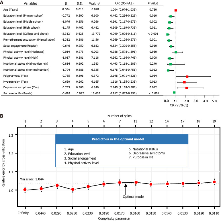 Development and validation of screening tools for motoric cognitive risk syndrome in community settings.