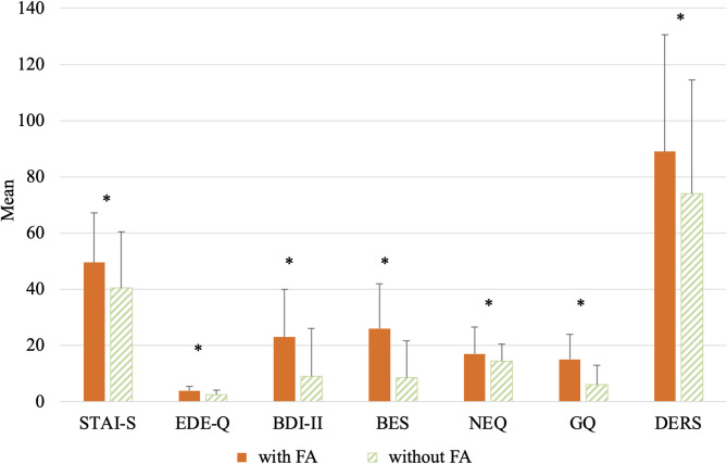Understanding food addiction in obesity: a genetic perspective.