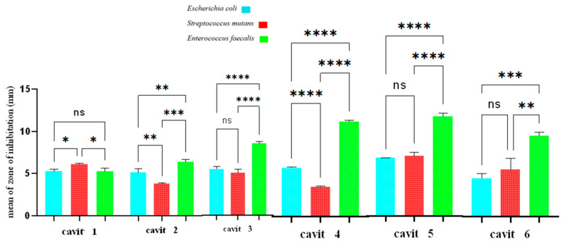 Antibacterial Characteristics of Nanoclay-Infused Cavit Temporary Filling Material: In Vitro Study.