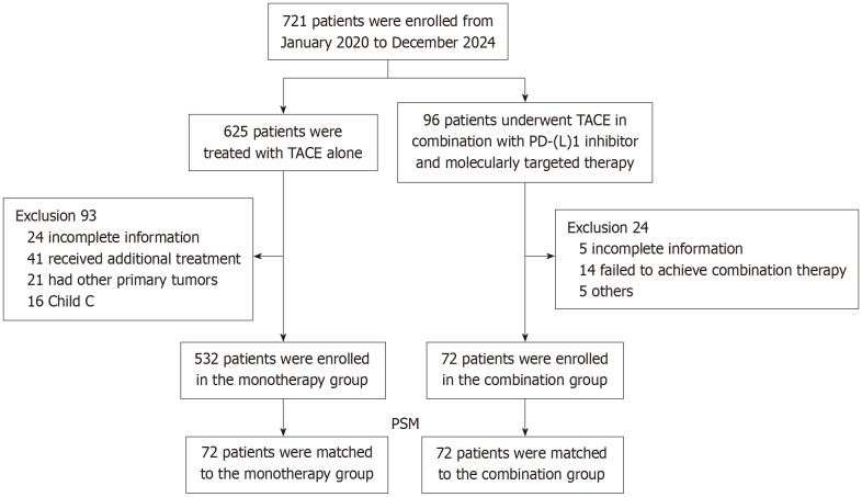 Combination therapy reduces transarterial chemoembolization resistance in advanced hepatocellular carcinoma.