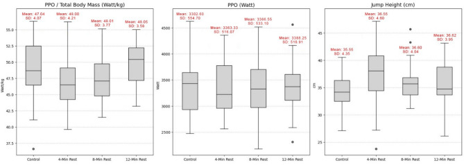 The role of different rest periods on post-activation performance enhancement in plyometric preload.