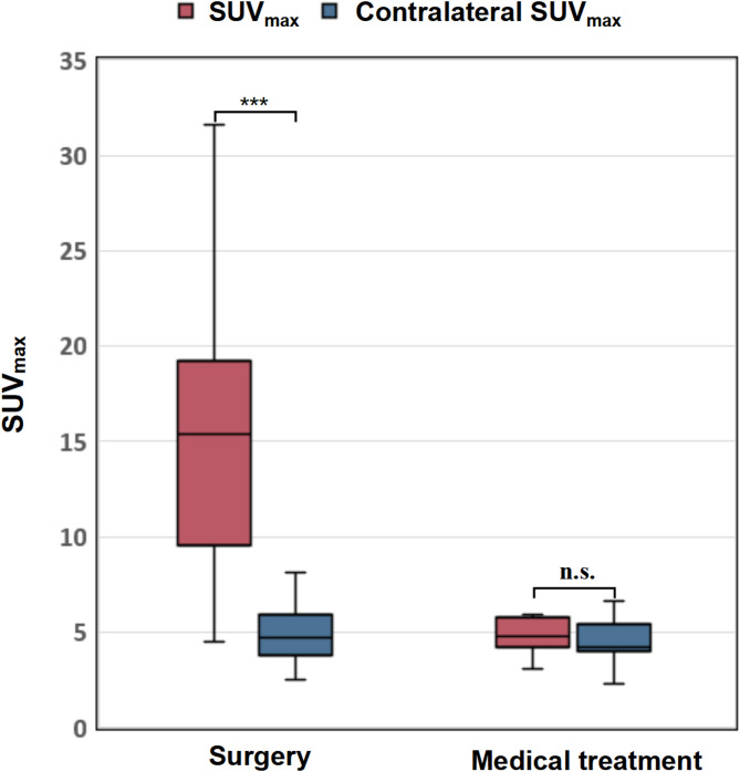 Is CXCR4-targeted <sup>68</sup>Ga-pentixafor PET/CT a reliable AVS-free modality for surgical decision-making and prognostic prediction in primary aldosteronism with bilateral adrenal lesions?