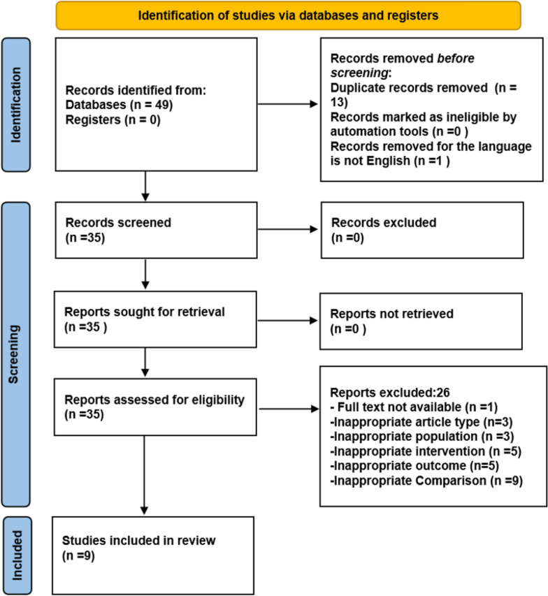 Comparison of extracorporeal shockwave therapy, ultrasound therapy, and corticosteroid injections for treatment of lateral epicondylitis: an umbrella review of meta-analyses.