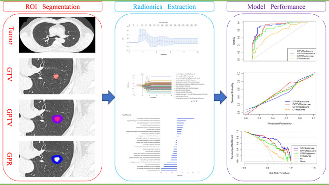 Computed tomography radiomics of intratumoral and peritumoral microenvironments for identifying the invasiveness of subcentimeter lung adenocarcinomas.