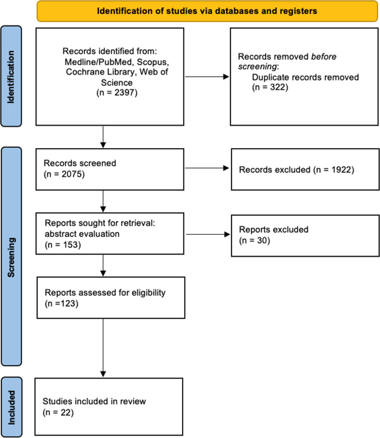 Subcutaneous versus retromuscular approach for the minimally invasive surgical treatment of rectus diastasis with concomitant ventral hernia: systematic review and meta-analysis of current techniques.