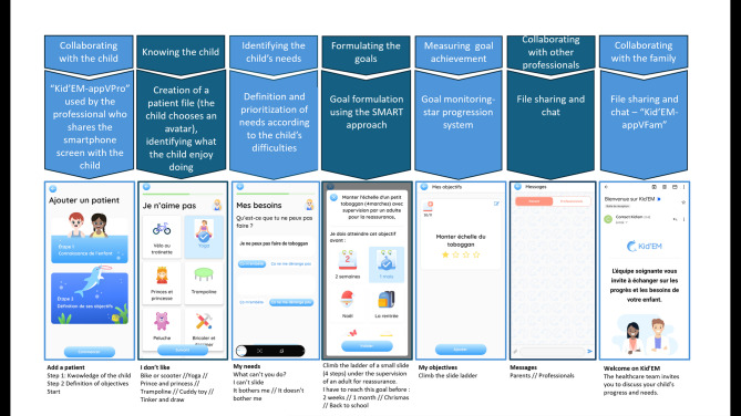 Smartphone app to support goal setting in pediatric rehabilitation: app development, usability and acceptability study.