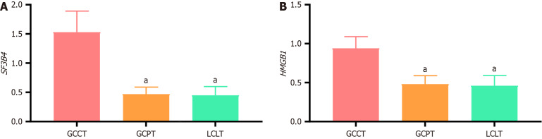 Exploration of the association between <i>SF3B4</i> and <i>HMGB1</i> expression and the clinicopathological features and prognosis of gastric cancer.
