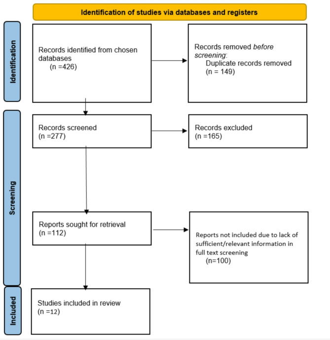 Machine Learning-Driven radiomics on 18 F-FDG PET for glioma diagnosis: a systematic review and meta-analysis.