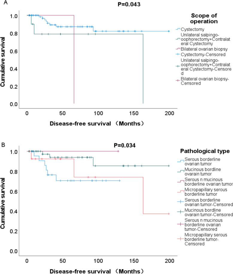 Impact of ovarian cystectomy on oncological and reproductive outcomes in borderline ovarian tumors: a retrospective study from a tertiary center.
