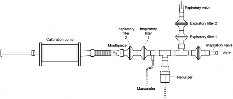 Calibration of bronchial methacholine challenge: addressing dose accuracy and practicality.