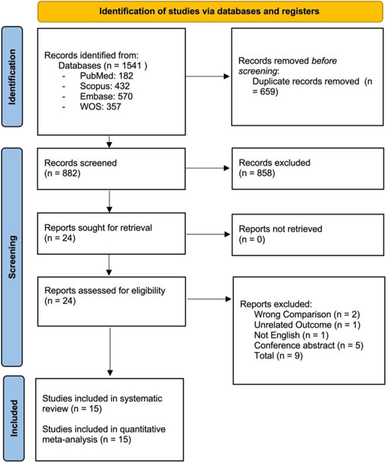 Comparison of stereotactic radiosurgery and rhizotomy for trigeminal neuralgia: A systematic review and Meta-Analysis.