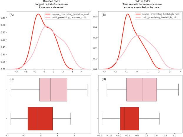 Influence of Pre-Existing Pain on the Body's Response to External Pain Stimuli: Experimental Study.