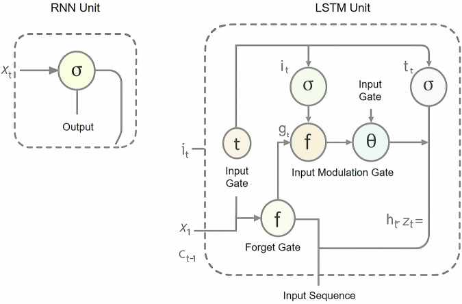 AI-driven epitope prediction: a system review, comparative analysis, and practical guide for vaccine development.