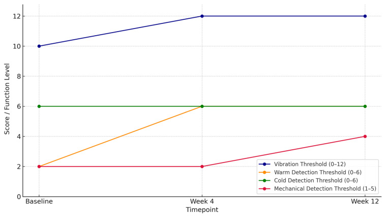 Percutaneous Peripheral Nerve Stimulation in Chemotherapy-Induced Neuropathy: A Case Report.