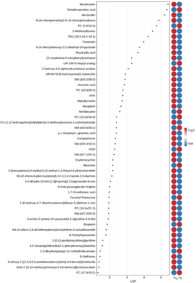 Plasma non-targeted metabolomics unravels the metabolic features of normal trans-right heart.