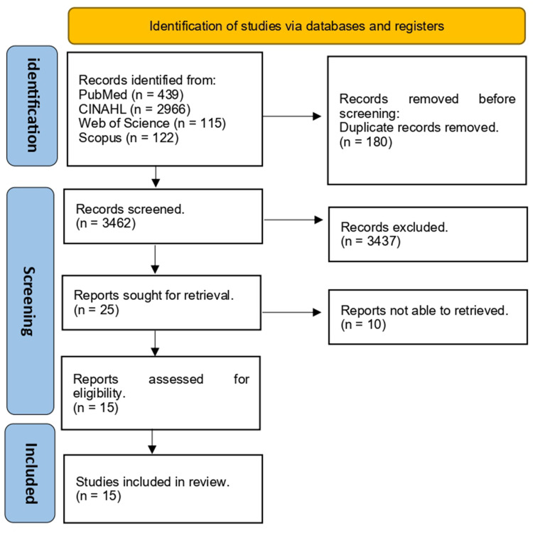 Traditional Remedies for Cardiovascular Diseases in Asia: A Scoping Review of Mind-Body and Herbal Interventions.