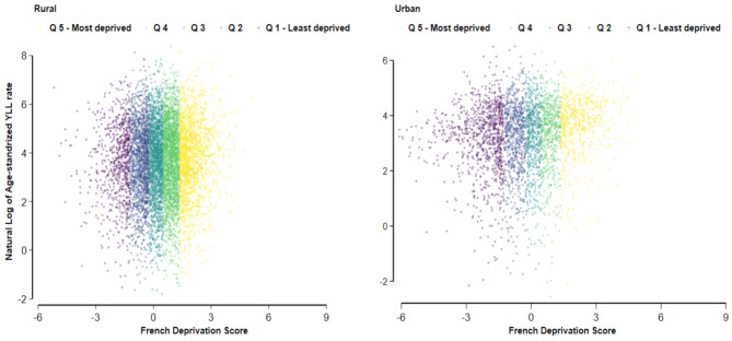 Social inequalities in COVID-19-related years of life lost in metropolitan France, 2020.