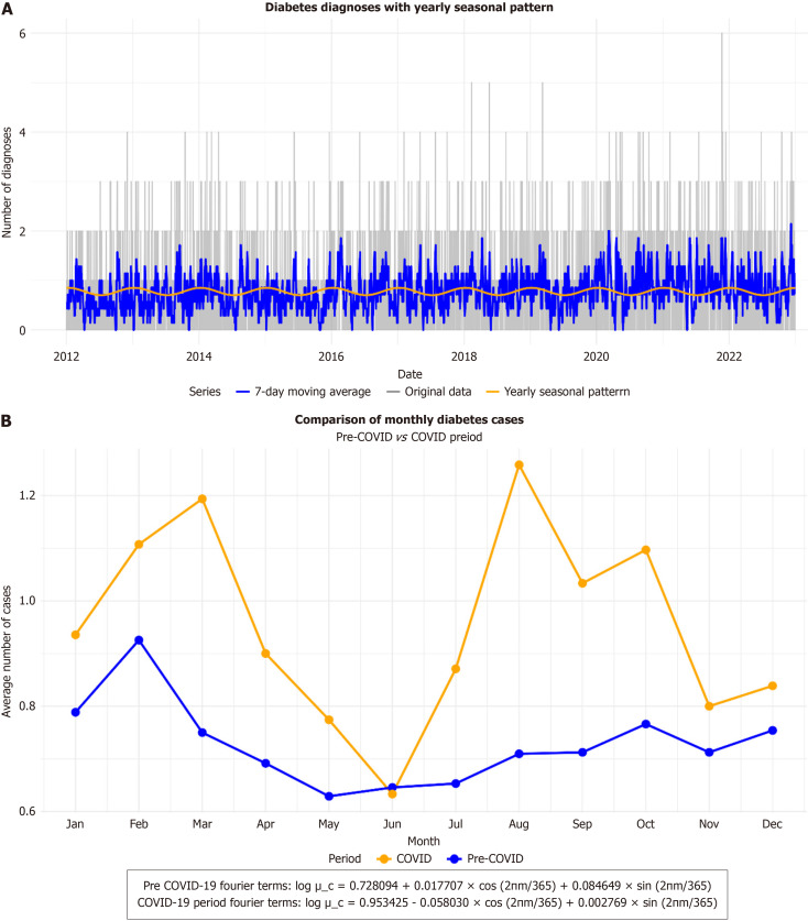 Impact of COVID-19 outbreak on the seasonality and incidence of type 1 diabetes mellitus: A nationwide cohort study.