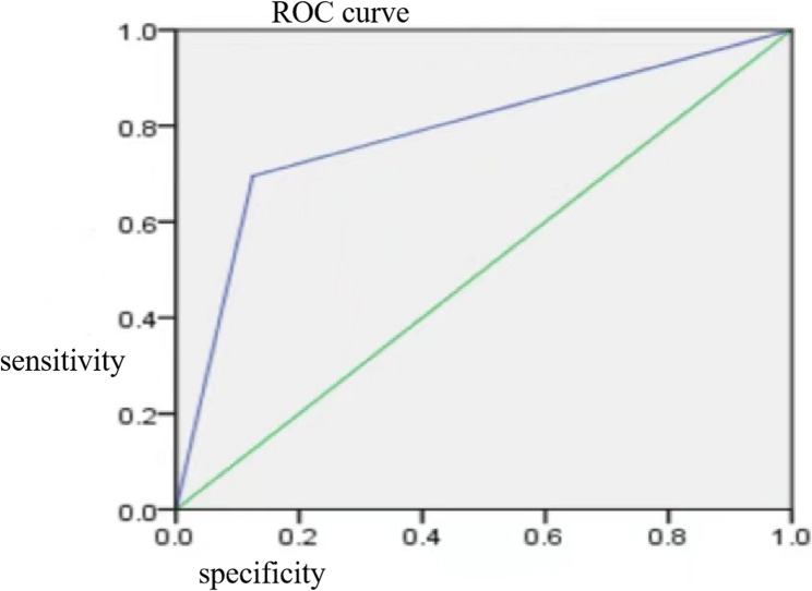 Early diagnosis of primary open-angle glaucoma using isolated-check visual evoked potential with blue-on-yellow perimetry.