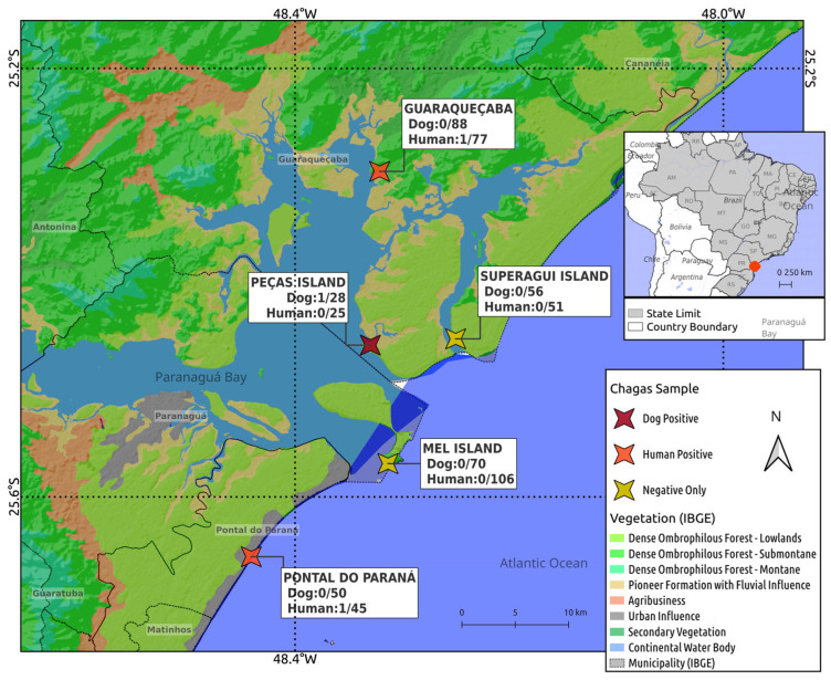 One Health Approach to <i>Trypanosoma cruzi</i>: Serological and Molecular Detection in Owners and Dogs Living on Oceanic Islands and Seashore Mainland of Southern Brazil.