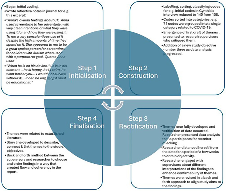 Striving to provide conditional access: strategies parents use to mediate the screentime of their children with autism spectrum disorder.