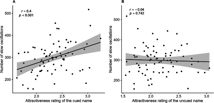 Updating social evaluation during sleep.