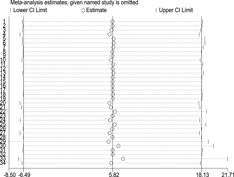 Prevalence of Plasmodium falciparum plasmepsin2/3 gene duplication in Africa and Asia: a systematic review and meta-analysis.