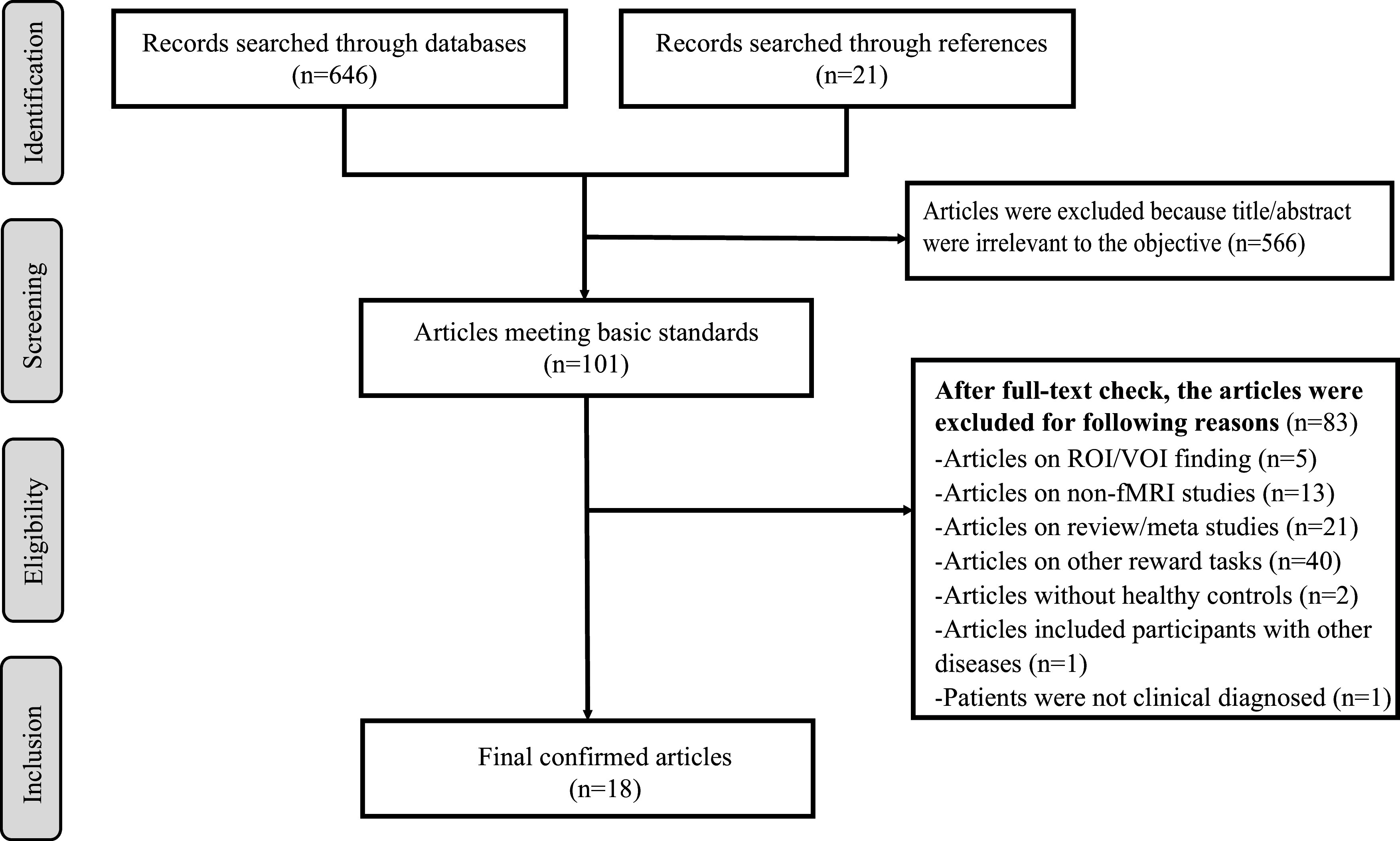 Neurofunctional representations of instrumental learning in psychosis: a meta-analysis of neuroimaging studies.