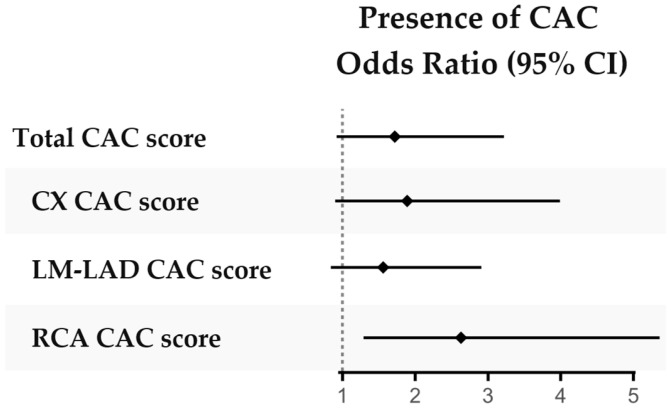 Coronary Artery Calcification in Patients with Radiographic Axial Spondyloarthritis: A Comparative Study with Matched Controls in Southwestern Sweden.