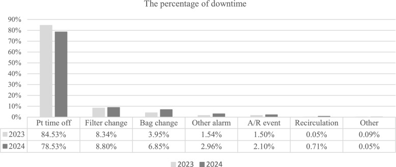 Preliminary application of the Sharesource connect data collection and analysis system in the management of continuous renal replacement therapy in the intensive care unit.
